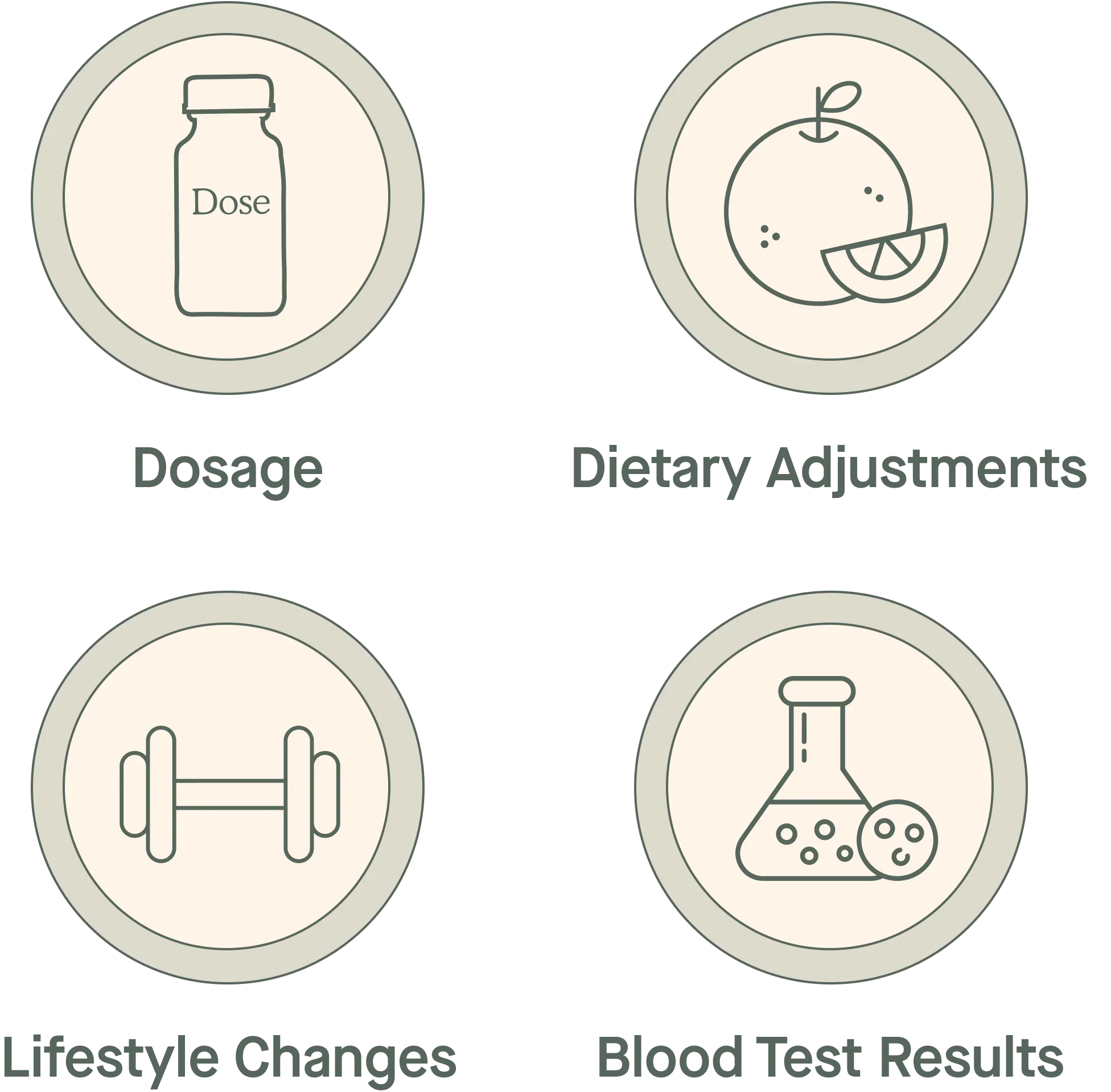 Subscribe and get access to a free wellness coach!