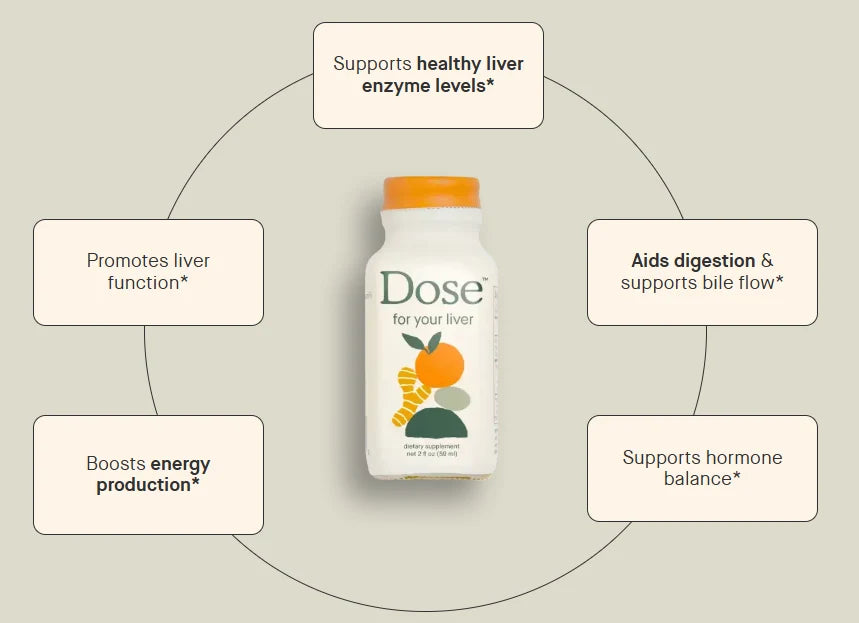 Why Dose For Your Liver?